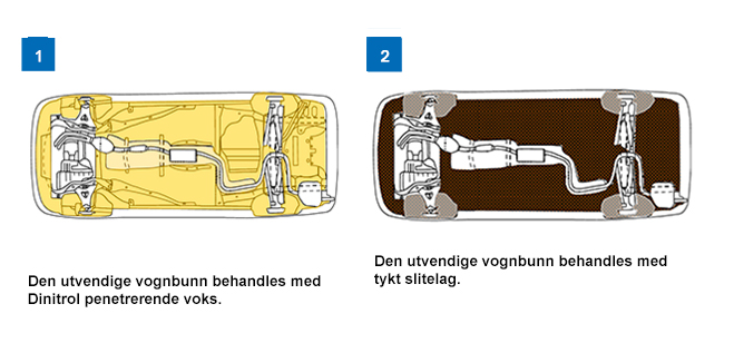 etterbehandling